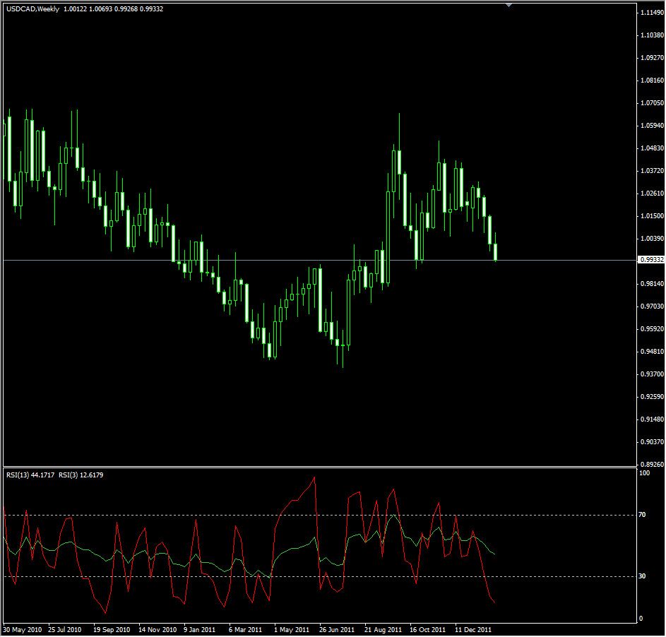 Loonie Continues To Strengthen Loonie Continues To Strengthen